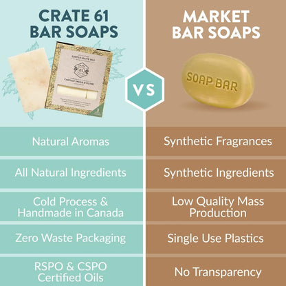 CRATE 61 ORGANICS Vegane Naturseife, handgemachte Seife mit hochwertigen ätherischen Ölen, kaltgepresst für Gesicht und Körper für Männer und Frauen, 3er-Pack (4 oz, Riegel) (Eucamint)