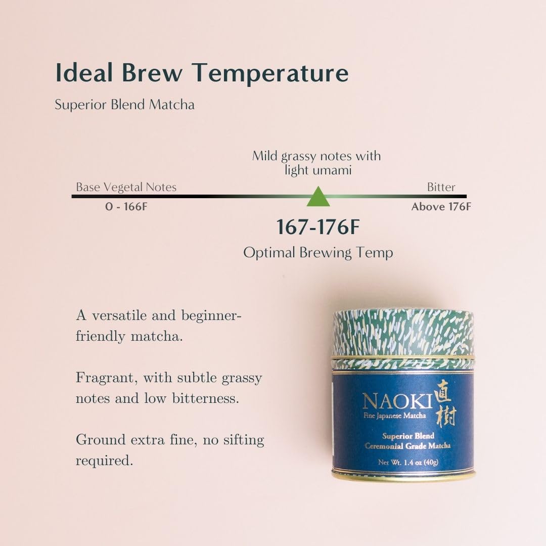 Naoki Matcha Superior Ceremonial Blend: A Game-Changer for Matcha Lovers