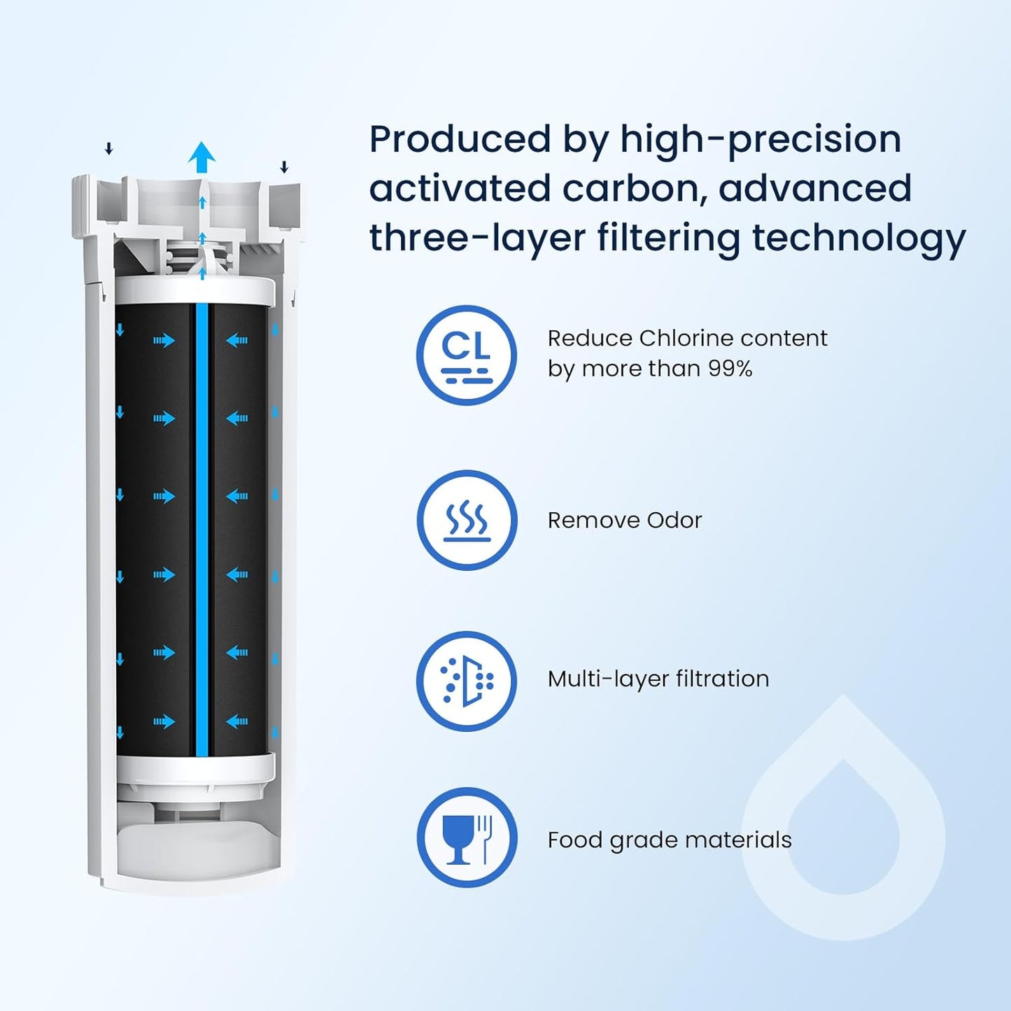 GLACIER FRESH Water Filter Compatible with XWFE