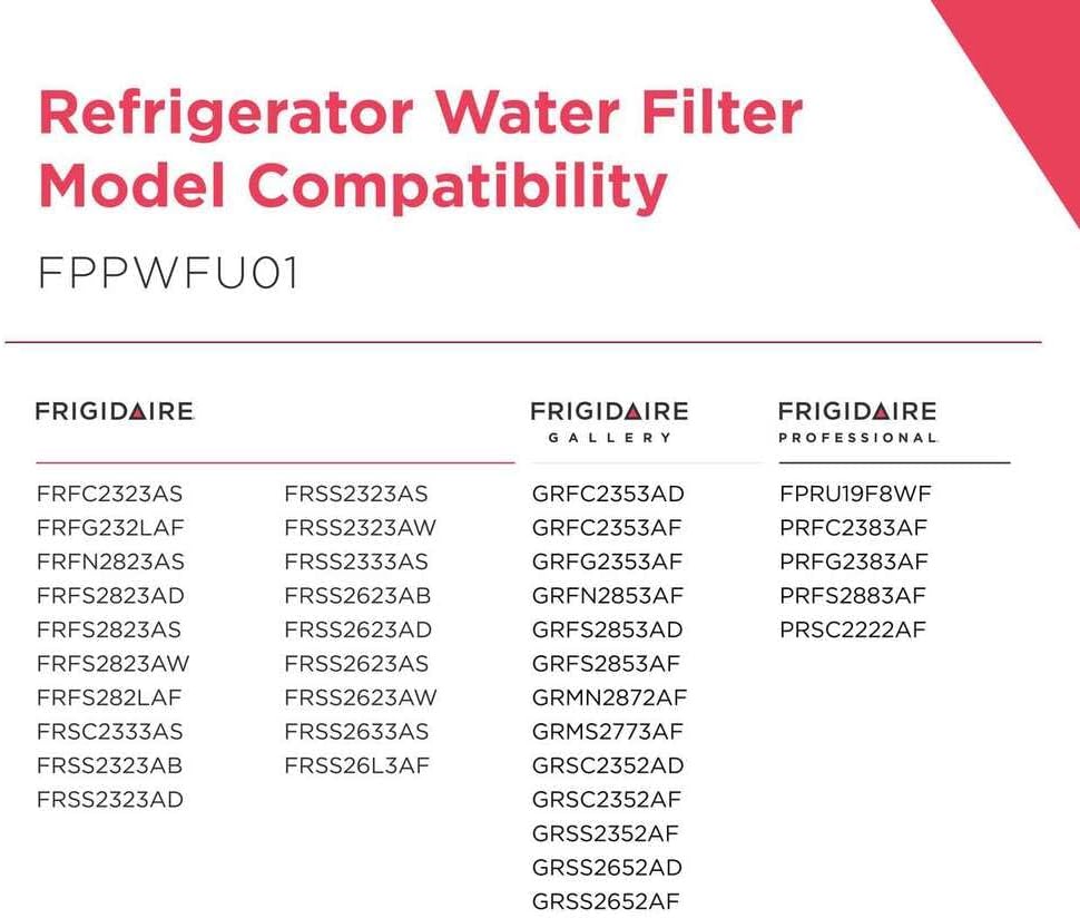 Frigidaire FPPWFU01 PurePour PWF-1 Water Filter Review: A Game-Changer for Clean Drinking Water