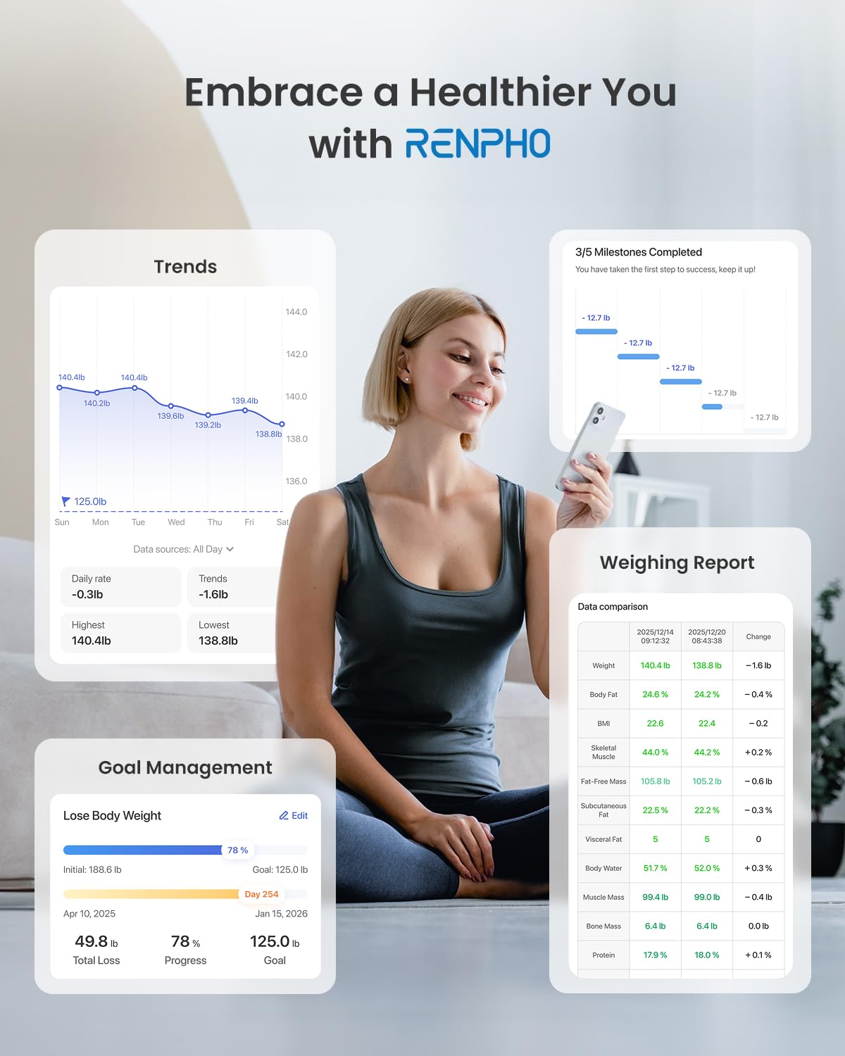 RENPHO Smart-Waage für Körpergewicht, FSA- und HSA-berechtigt, Digitale Badezimmerwaage BMI Waage Bluetooth Körperfettwaage, Körperanalysewaage Gesundheitsanalysator mit Smartphone-App, 400 lbs - Elis 1