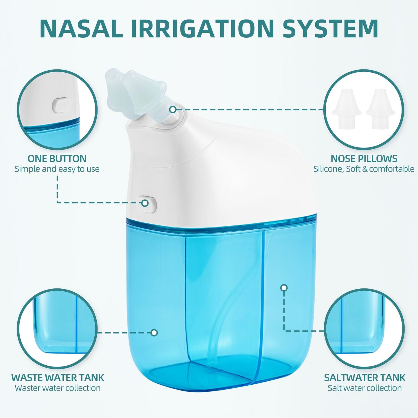 Nasal Irrigation System, Nasal Rinse Machine, Sinus Rinse Machine, Sinus Cleaner Machine with Water Tank & Waste Collection Tank - Nose Cleaner for Sinus,SinusAdult,Allergy Relief - Blue