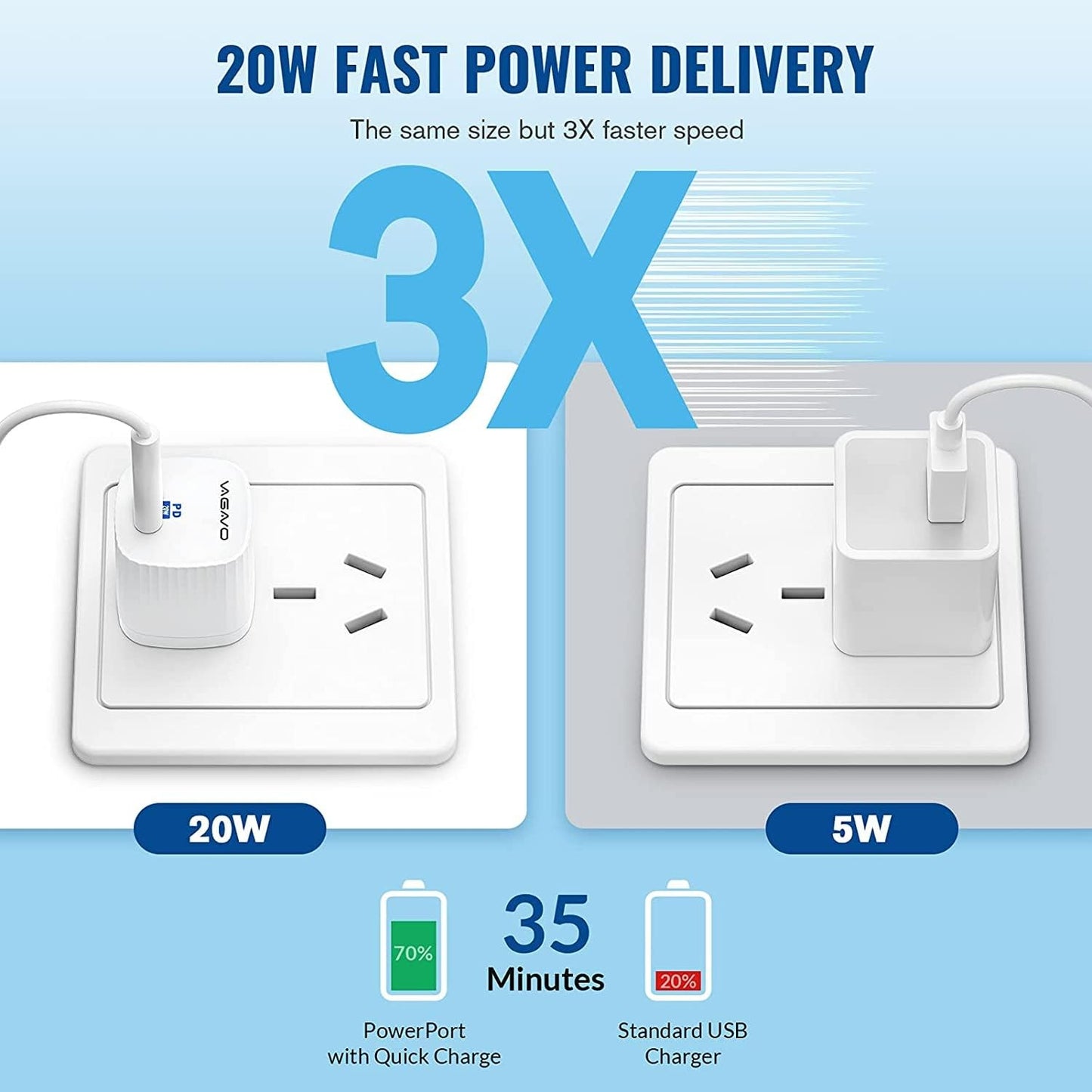 [Apple MFi Certified]10FT Fast iPhone Charger,Extra Long Apple Charger Fast Charging 2Pack USB C Charger Block Plug + 10Foot Lightning Cable Cord for iPhone 14/Pro/Pro Max/Plus/13/12/11/XS/XR/X/SE2022