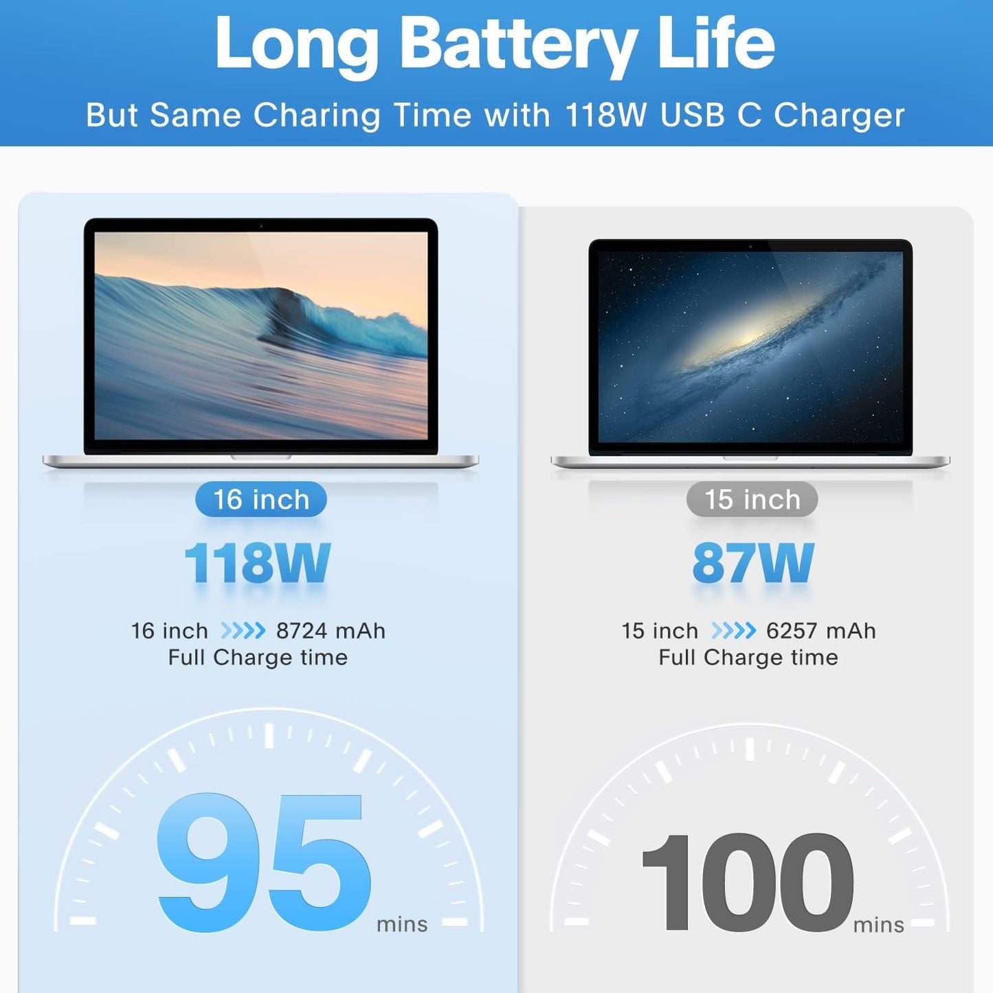 Mac Book Pro Charger - 118W USB C Charger for Fast Charging