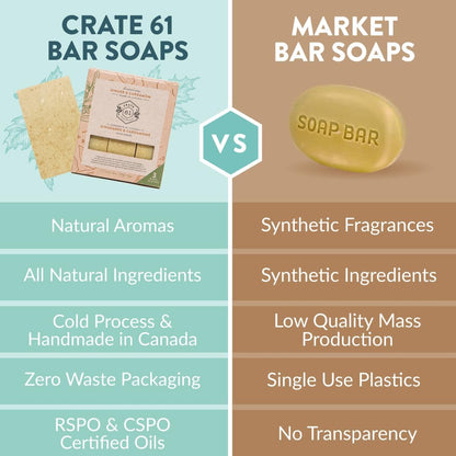 CRATE 61 ORGANICS Vegane Naturseife, handgemachte Seife mit hochwertigen ätherischen Ölen, kaltgepresst für Gesicht und Körper für Männer und Frauen, 3er-Pack (4 oz, Riegel) (Eucamint)