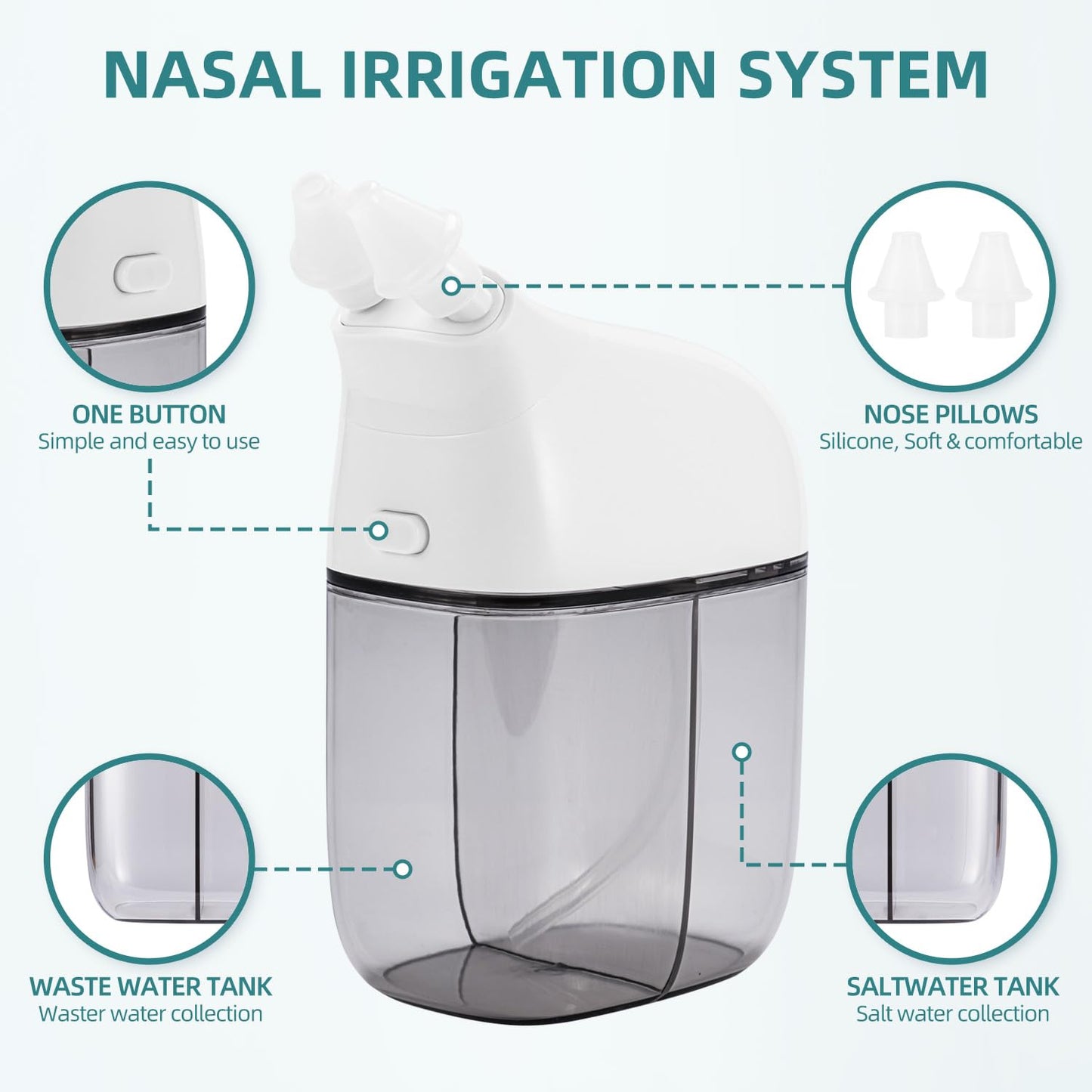 Nasal Irrigation System, Nasal Rinse Machine, Sinus Rinse Machine, Sinus Cleaner Machine with Water Tank & Waste Collection Tank - Nose Cleaner for Sinus,SinusAdult,Allergy Relief - Blue