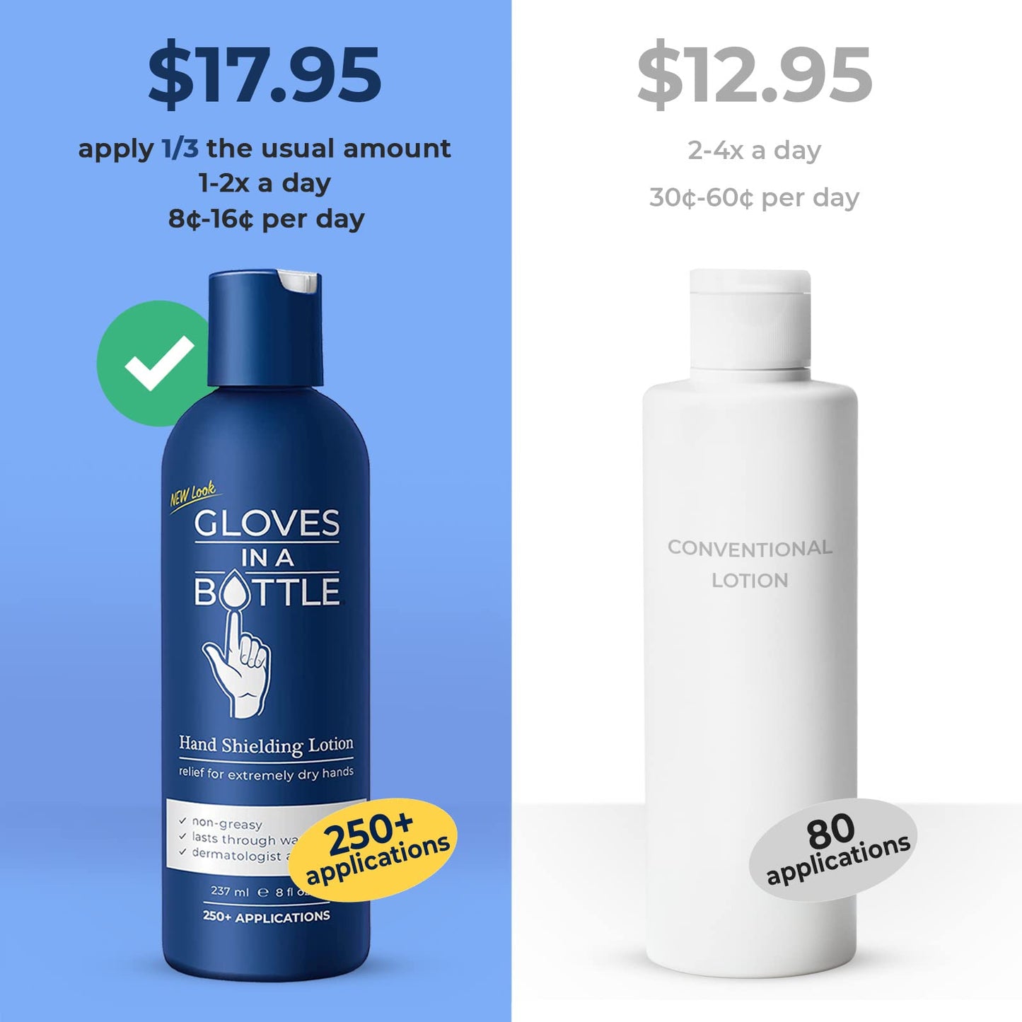Gloves In A Bottle Shielding Lotion for Dry Itchy Skin, 8 ounce (12 Pack)