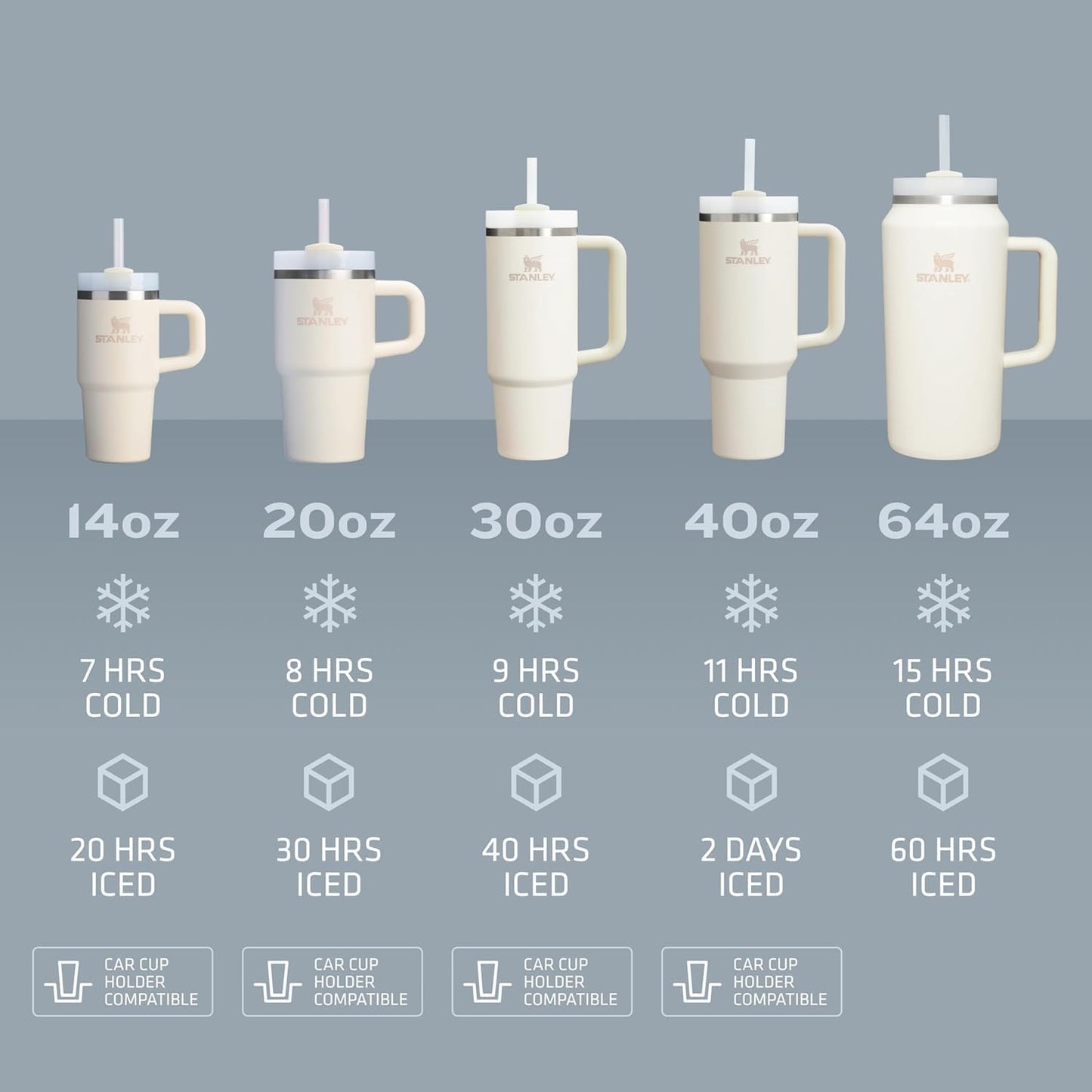 Vaso Stanley Quencher H2.0 con asa y pajita de 40 oz | Tapa Flowstate de 3 posiciones | Compatible con portavasos para viajes | Vaso térmico de acero inoxidable | Sin BPA | Arándano