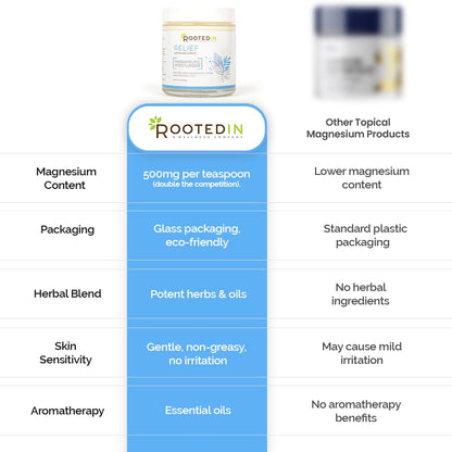 Rooted In Relief Magnesium Cream – 500mg Magnesium Chloride per Teaspoon – Enriched with Arnica, Comfrey & Botanical Blend – Targeted Muscle Support & Topical Relaxation – 4 oz Glass Jar