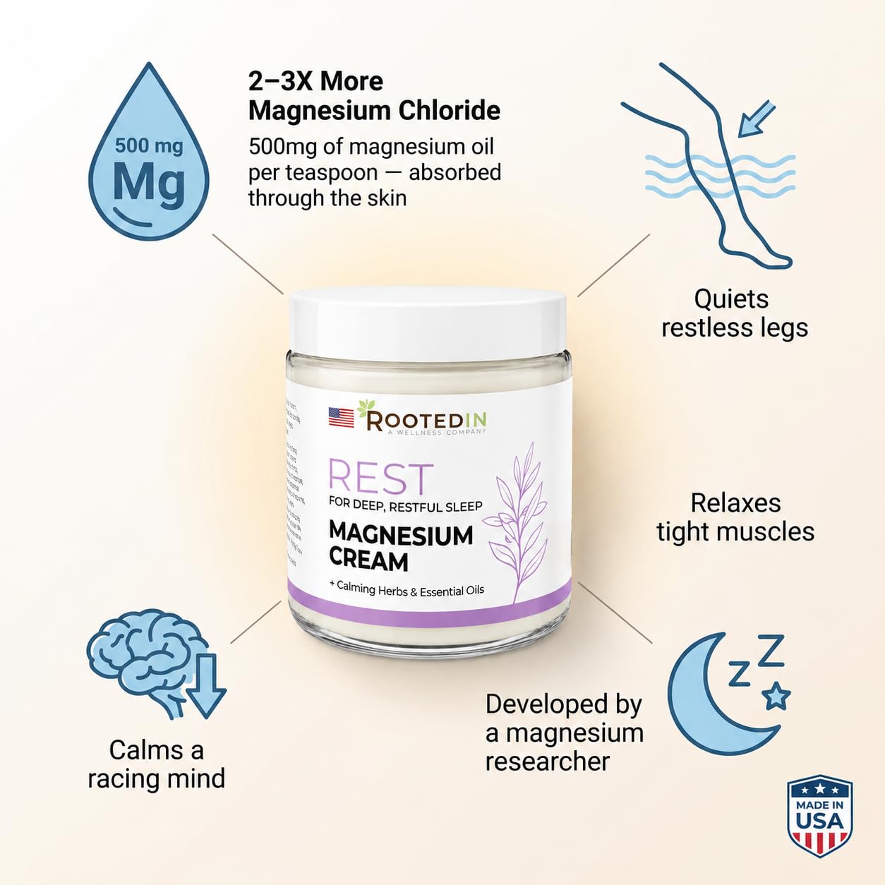 Rooted In Relief Magnesium Cream – 500mg Magnesium Chloride per Teaspoon – Enriched with Arnica, Comfrey & Botanical Blend – Targeted Muscle Support & Topical Relaxation – 4 oz Glass Jar