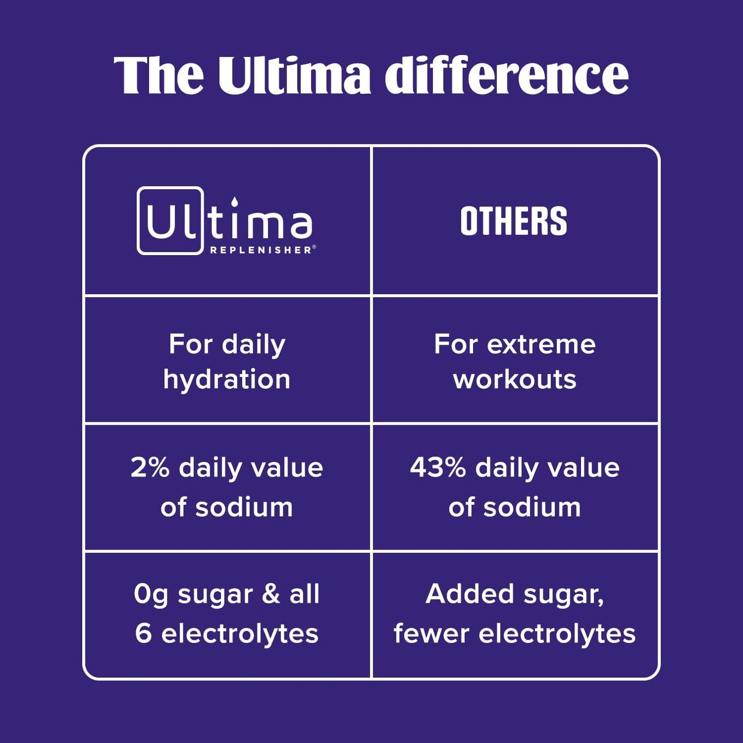 Ultima Replenisher Daily Electrolyte Powder: A Game-Changer for Hydration