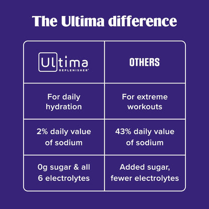 Ultima Replenisher Daily Electrolyte Powder: A Game-Changer for Hydration