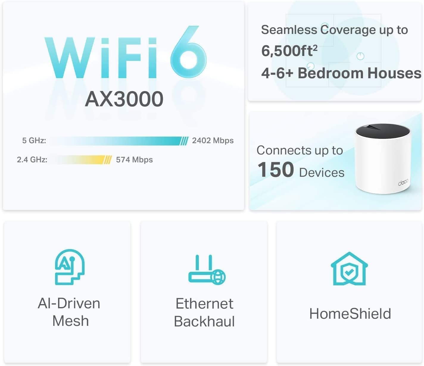 TP-Link Deco X55 AX3000 WiFi 6 Mesh System: A Game-Changer for Home WiFi