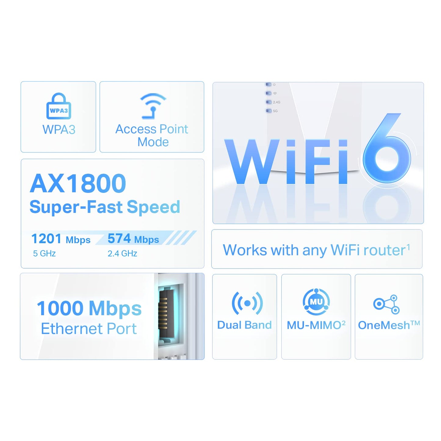 TP-Link AC1900 WLAN-Repeater RE550 | Dualband-WLAN-Verstärker mit Gigabit-Ethernet-Port | Bis zu 200 m², 32 Geräte | Internet-Signalverstärker | App-Einrichtung | EasyMesh-kompatibel