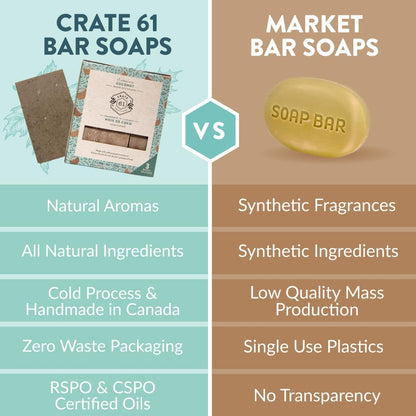 CRATE 61 ORGANICS Vegane Naturseife, handgemachte Seife mit hochwertigen ätherischen Ölen, kaltgepresst für Gesicht und Körper für Männer und Frauen, 3er-Pack (4 oz, Riegel) (Eucamint)