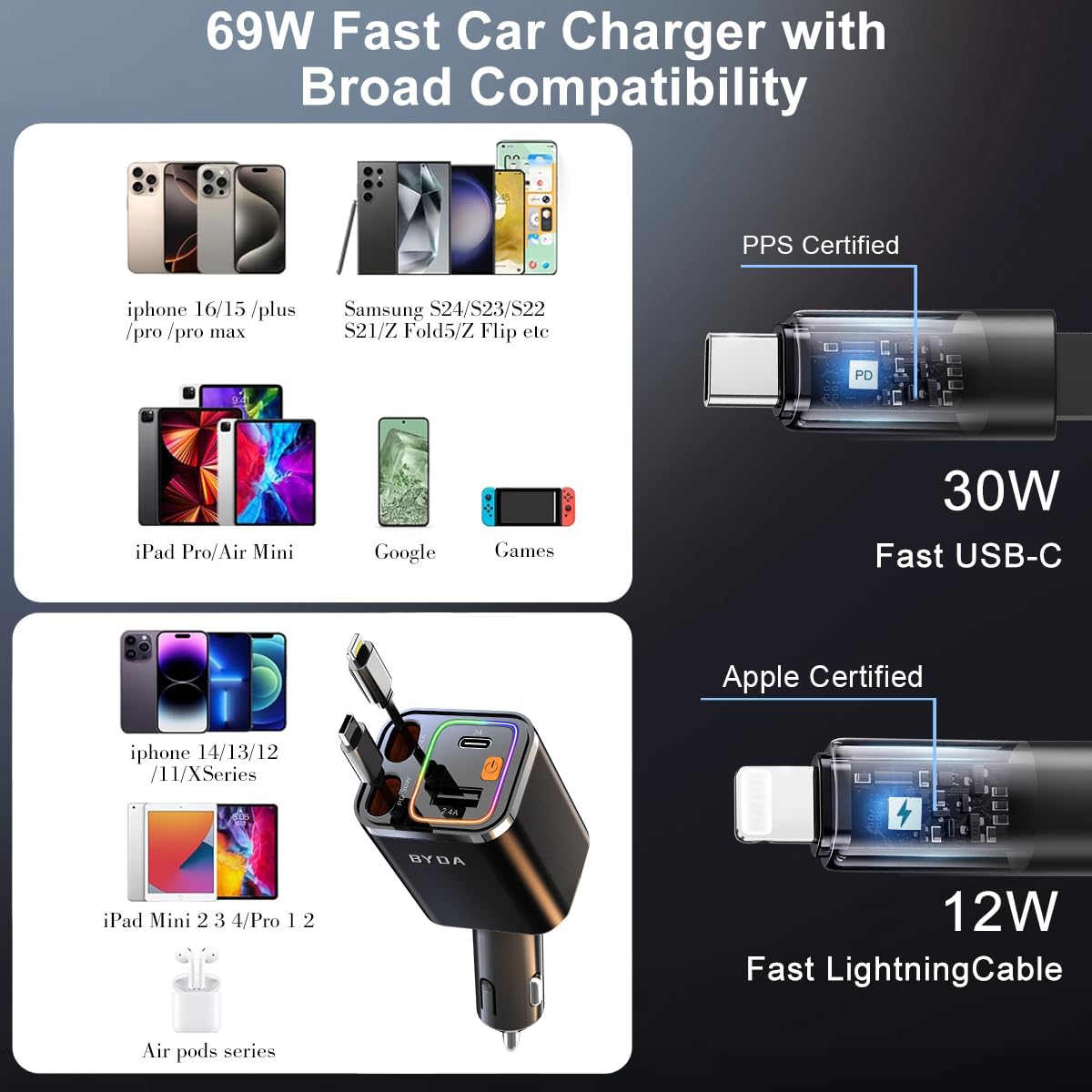 4-in-1 einziehbarer Auto-Ladegerät mit Sternenlicht, 69W USB-C Schnell-Ladegerät, für iPhone 17/16/15/14/13/12/11, Android, Pixel, Zigarettenanzünder-Ladegerät (Lightning+USB-C (Regular))