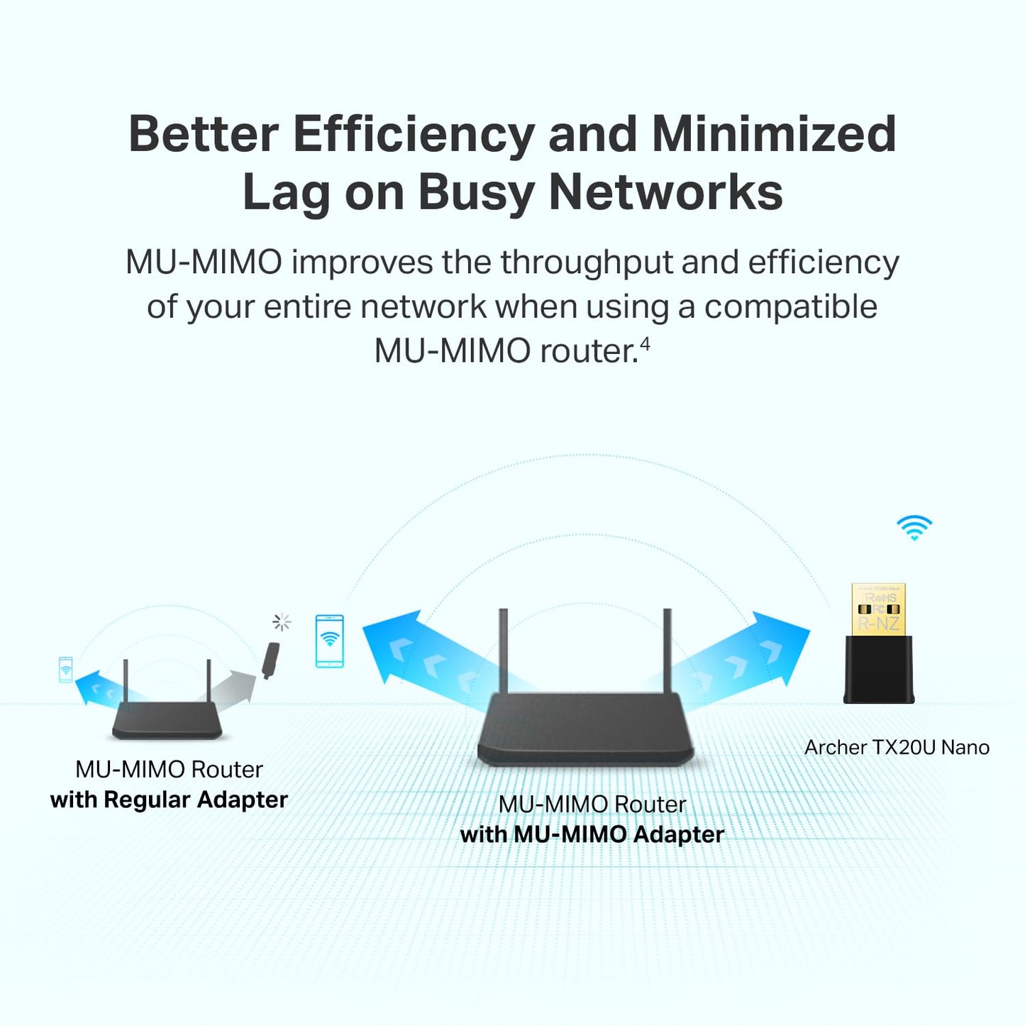 TP-Link Nano USB WiFi Adapter for PC(Archer T3U Nano)-AC1300 2.4G/5G Dual-Band Wireless Network Transceiver Adapter for Desktop PC, Travel Size, Supports Windows 11,10, 8.1, 8, 7 / up to Mac OS 10.15