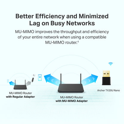 TP-Link Nano USB WiFi Adapter for PC(Archer T3U Nano)-AC1300 2.4G/5G Dual-Band Wireless Network Transceiver Adapter for Desktop PC, Travel Size, Supports Windows 11,10, 8.1, 8, 7 / up to Mac OS 10.15