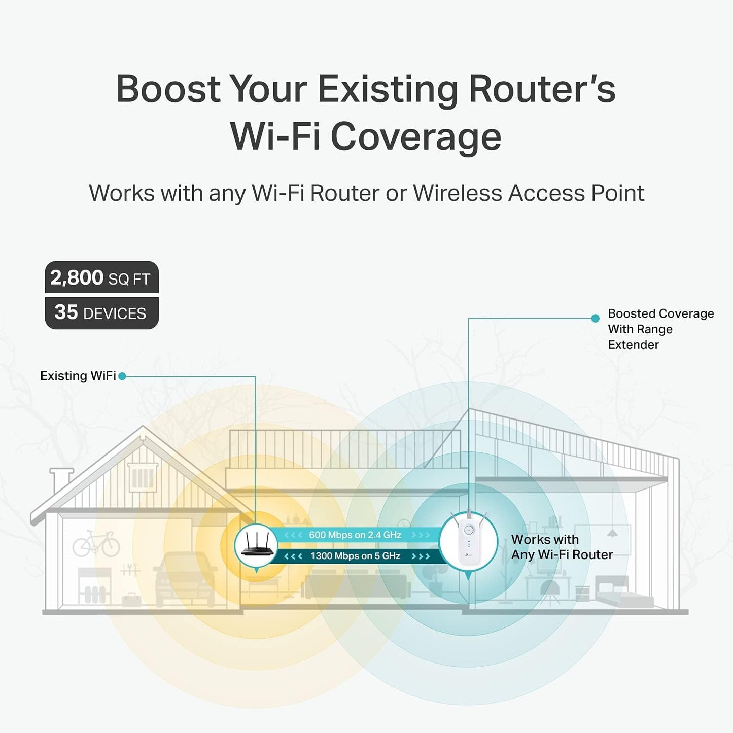 TP-Link AC1900 WLAN-Repeater RE550 | Dualband-WLAN-Verstärker mit Gigabit-Ethernet-Port | Bis zu 200 m², 32 Geräte | Internet-Signalverstärker | App-Einrichtung | EasyMesh-kompatibel
