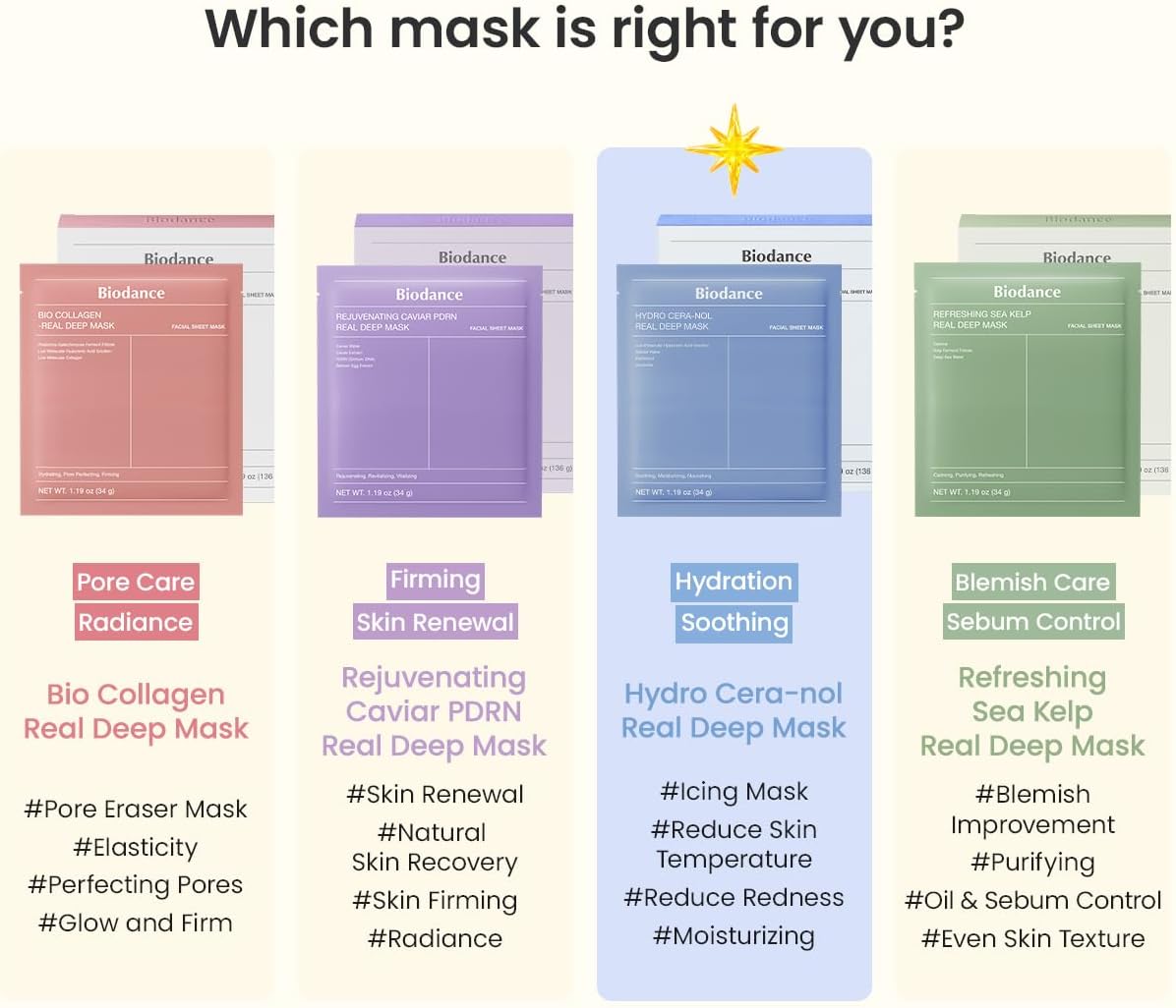 BIODANCE Hydro Cera-nol Real Deep Mask, Hydrogel Mask, Soothing, Moisturising, Nutritious, Korean Skin Care, 34 g x 4 PiecesBIODANCE Hydro Cera-nol Real Deep Mask, Hydrogel Mask, Soothing, Moisturising, Nutritious, Korean Skin Care, 34 g x 4ea
