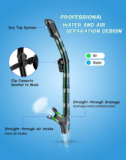 Greatever Dry Snorkel Set,Panoramic Wide View Anti-Fog Scuba Diving Mask,Professional Snorkeling Gear for Adults Kids