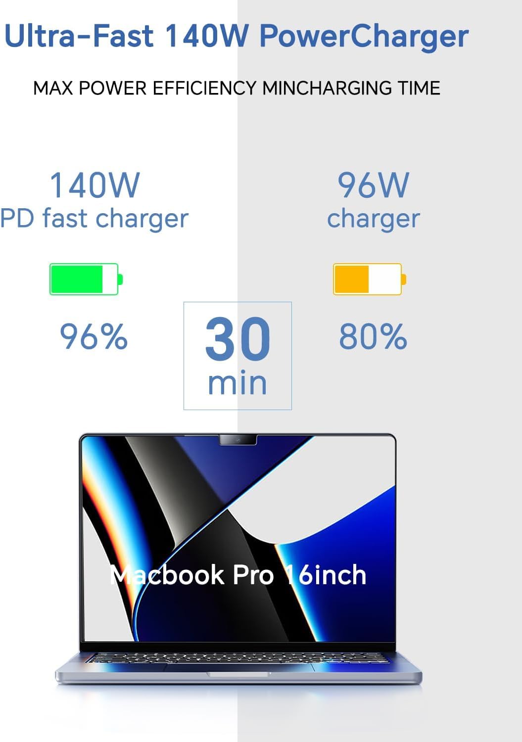Fast Charging for Your MacBook, Simplified