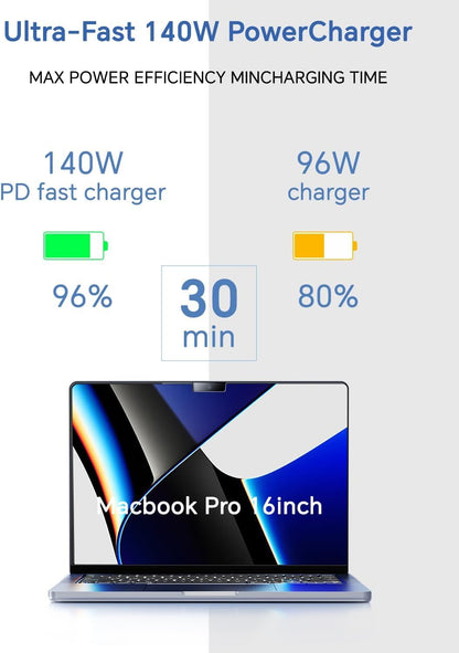 Fast Charging for Your MacBook, Simplified