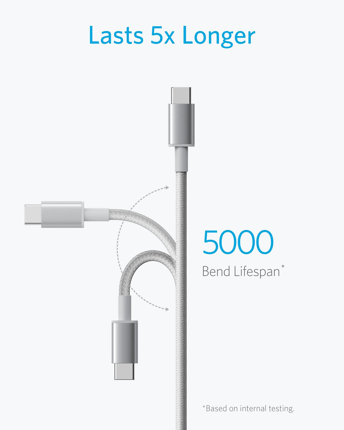 Anker Kabel [2 Stück 1,8m], USB A auf USB C Ladekabel für iPhone 17 Serie, Samsung Galaxy S10 S10+, LG V30, Beats Fit Pro und weitere (Schwarz).