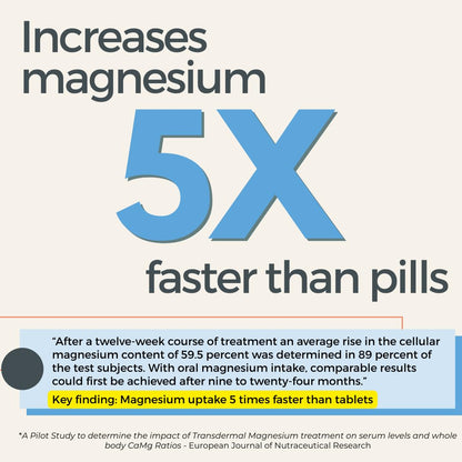 Rooted In Relief Magnesium Cream – 500mg Magnesium Chloride per Teaspoon – Enriched with Arnica, Comfrey & Botanical Blend – Targeted Muscle Support & Topical Relaxation – 4 oz Glass Jar