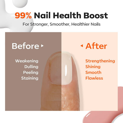 Modelones Nagelprimer, 2PCS Professioneller Naturnagel Prep Dehydrate & Bond Primer, Überlegene Haftung für Gel-Nagellack 15ml