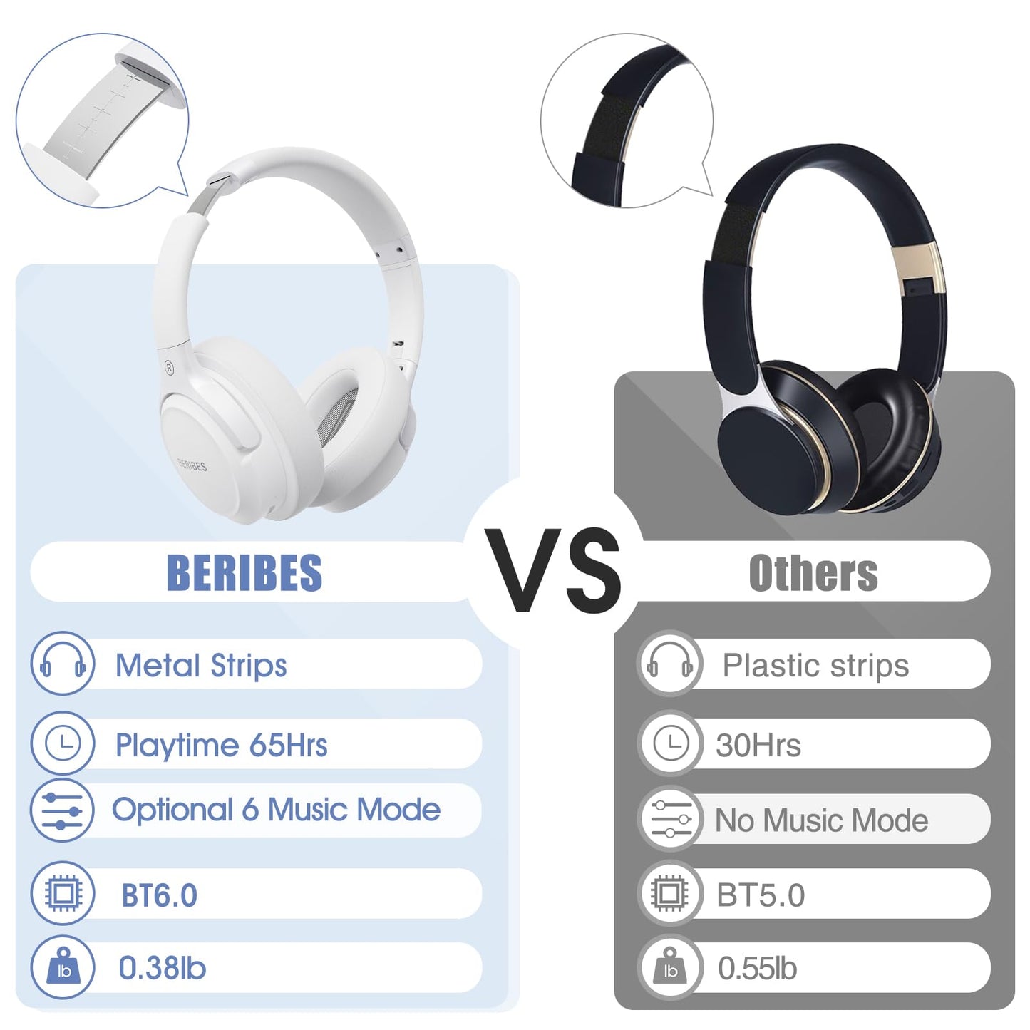 Auriculares Bluetooth BERIBES de diadema, 65H de reproducción y 6 modos de ecualización Auriculares inalámbricos con micrófono, auriculares plegables ligeros HiFi estéreo, graves profundos para oficina en casa, teléfono móvil, PC, etc.