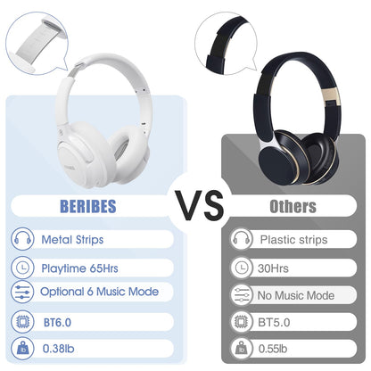 Auriculares Bluetooth BERIBES de diadema, 65H de reproducción y 6 modos de ecualización Auriculares inalámbricos con micrófono, auriculares plegables ligeros HiFi estéreo, graves profundos para oficina en casa, teléfono móvil, PC, etc.