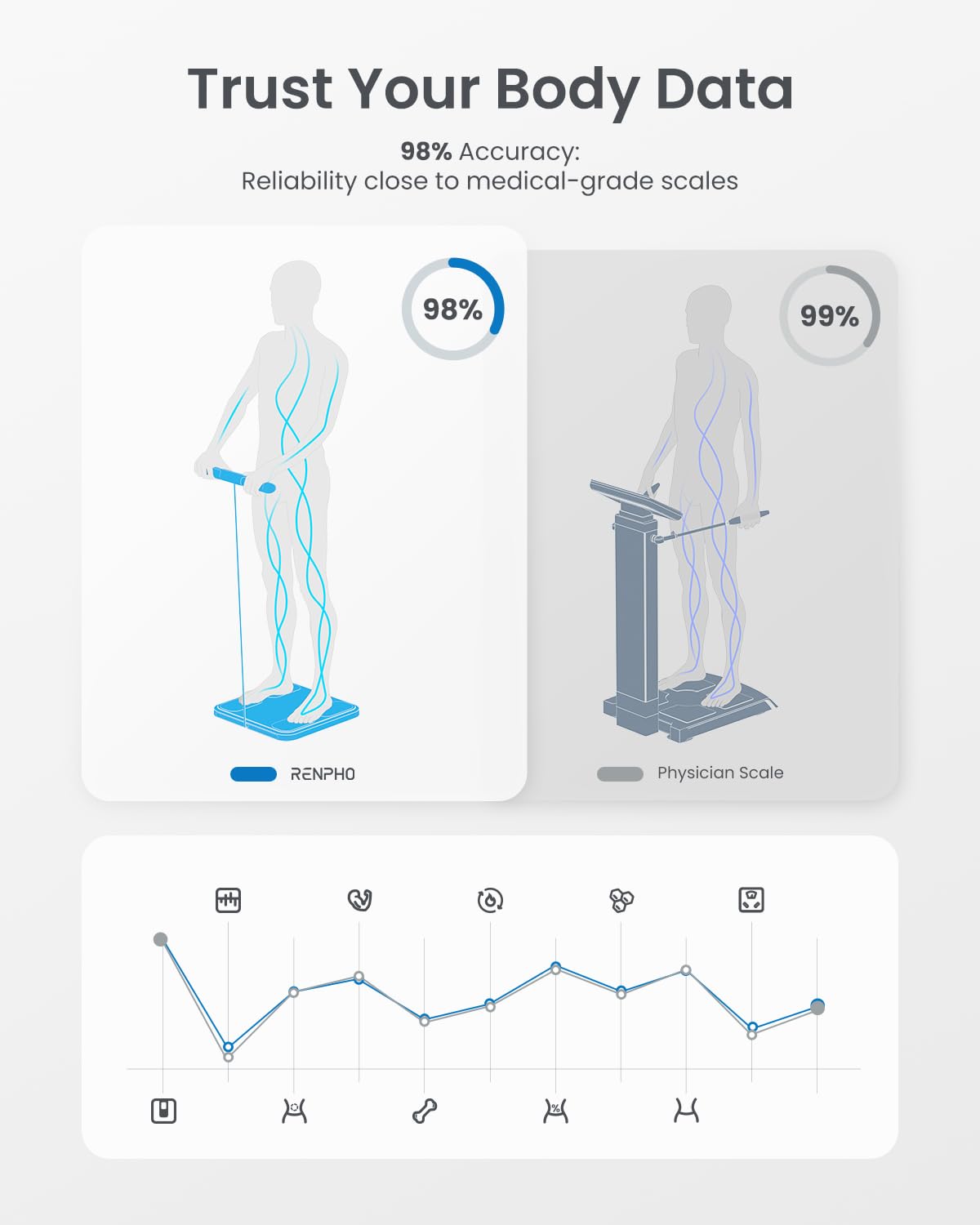 RENPHO Smart-Waage für Körpergewicht, FSA- und HSA-berechtigt, Digitale Badezimmerwaage BMI Waage Bluetooth Körperfettwaage, Körperanalysewaage Gesundheitsanalysator mit Smartphone-App, 400 lbs - Elis 1