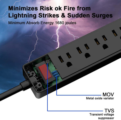 6Ft Power Strip Surge Protector - A Game-Changer for Your Home, Office, or Dorm