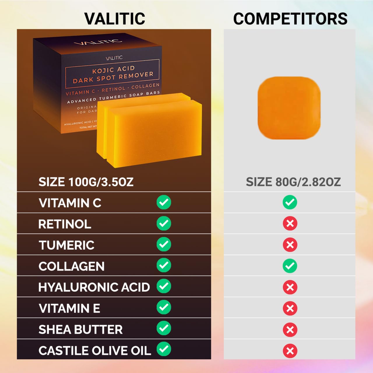 VALITIC Kojic Acid Dark Spot Remover Soap Bars