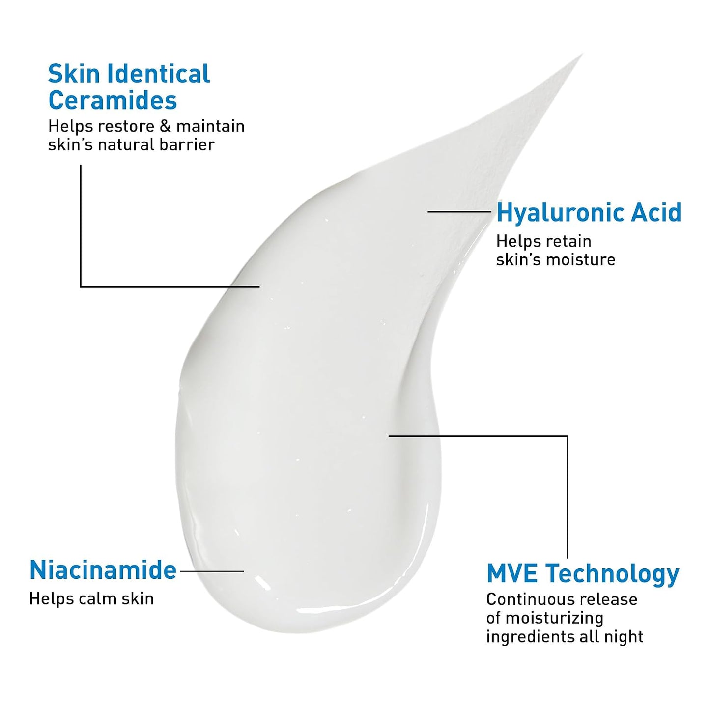 CeraVe PM Facial Moisturizing Lotion: A Game-Changer for Nighttime Skincare