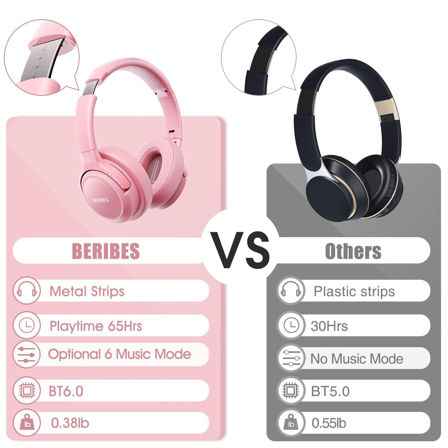 Auriculares Bluetooth BERIBES de diadema, 65H de reproducción y 6 modos de ecualización Auriculares inalámbricos con micrófono, auriculares plegables ligeros HiFi estéreo, graves profundos para oficina en casa, teléfono móvil, PC, etc.