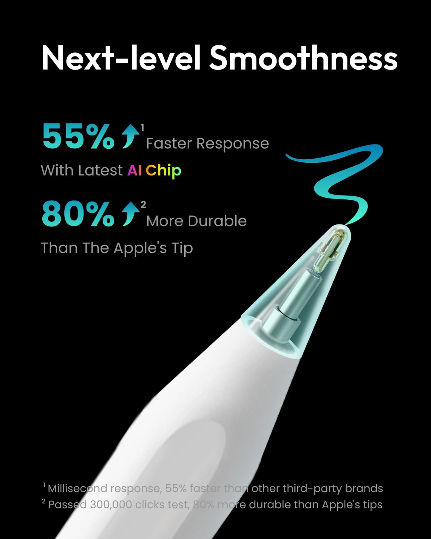 Metapen A8 iPad-Bleistift für Apple iPad 2018-2025, 4 Min. Schnellladung, magnetischer Stylus-Stift für iPad 11/10/9/8/7/6. Generation, iPad-Zubehör für Pro 12.9/11/13-Zoll M4, Air 3/4/5/M2/M3, Mini 5/6. Generation