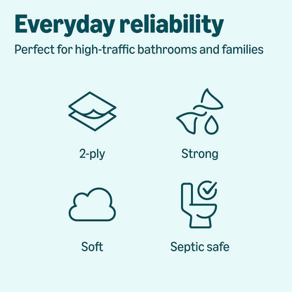 Amazon Basics 2-Ply Soft Toilet Paper: A Practical Choice