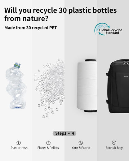 ECOHUB 16'' Reise-Rucksack Handgepäck Unterseat-Rucksack Persönlicher Gegenstand Flugzeug-Reisetasche mit 13 Taschen Handgepäck Flaschenhalter USB-Ladeanschluss Casual Daypack für Frauen Männer Schwarz