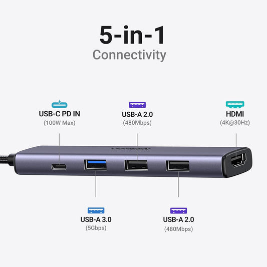 UGREEN USB C Hub 5 in 1 Multiport USB Adapter
