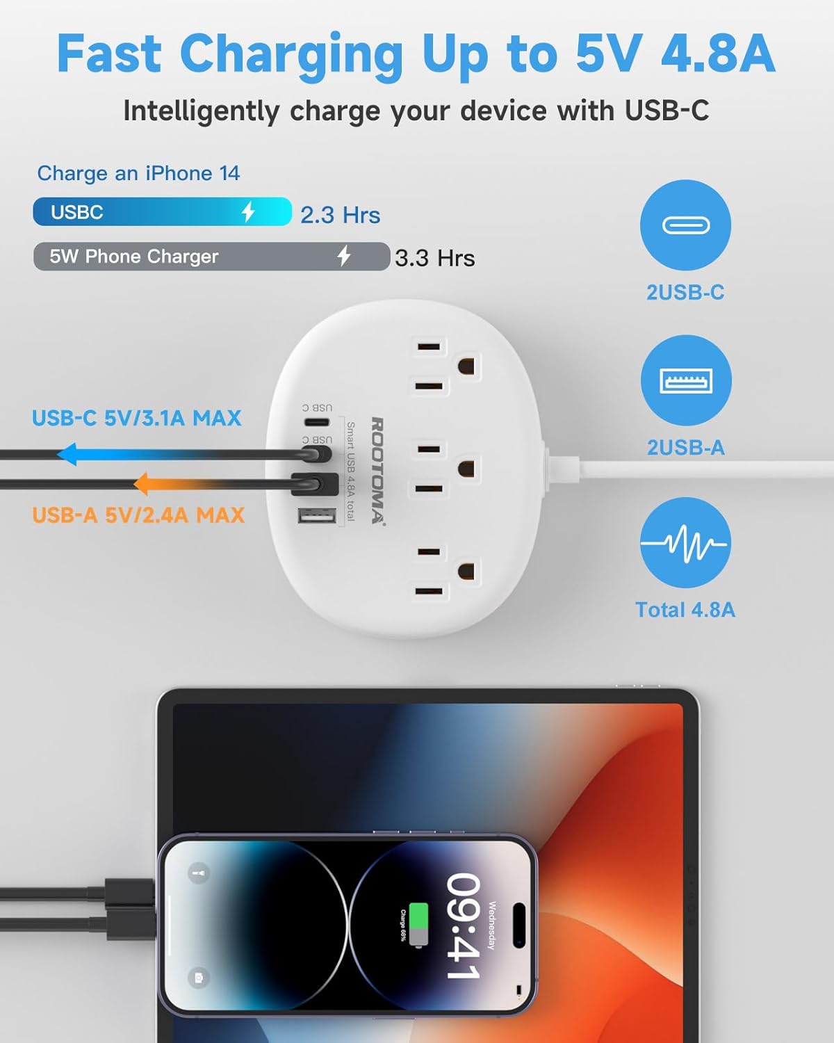 Europäischer Reiseadapter mit USB C, 3 AC-Steckdosen, 4 USB-Anschlüssen (2 USB-C, 4.8A/24W) Kanadisch-Europäische Reise-Steckdosenleiste für EU, Spanien, Frankreich, Deutschland, Island, Griechenland, 0,9 m
