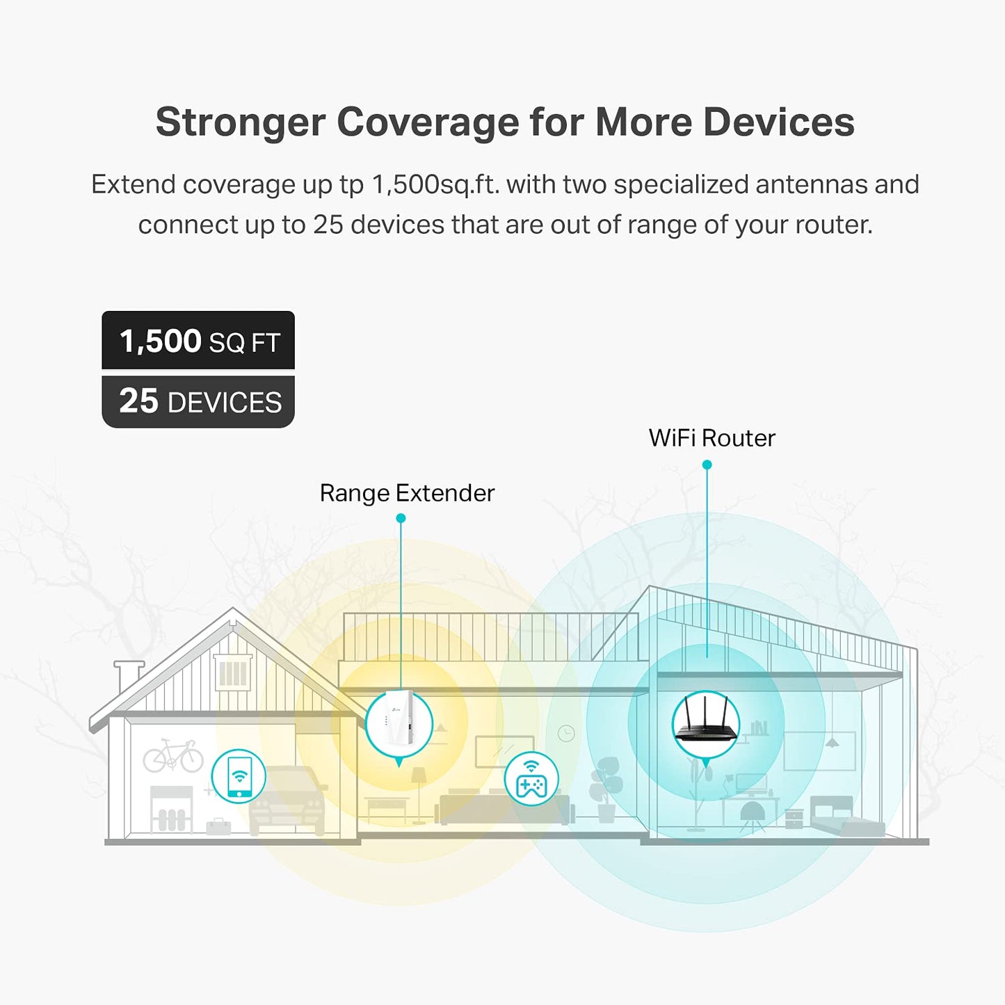 TP-Link AC1200 WiFi Repeater, 2023 Engadget Best Budget Pick, 1.2 Gbit/s Signalverstärker für Zuhause, Dualband 5 GHz/2.4 GHz, deckt bis zu 140 m² und 30 Geräte ab, unterstützt Onemesh, ein Ethernet-Port (RE315)