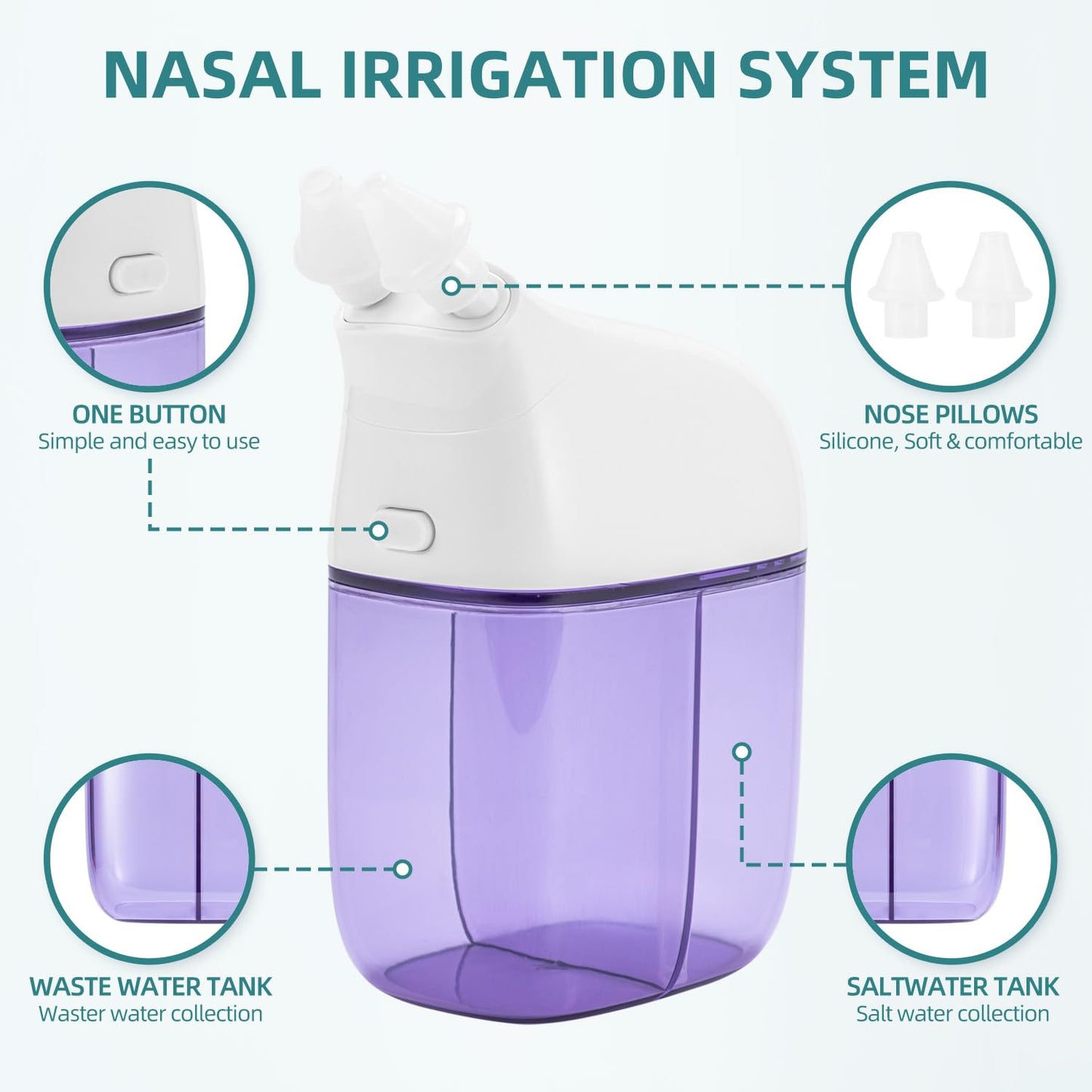 Nasal Irrigation System, Nasal Rinse Machine, Sinus Rinse Machine, Sinus Cleaner Machine with Water Tank & Waste Collection Tank - Nose Cleaner for Sinus,SinusAdult,Allergy Relief - Blue