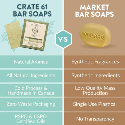 CRATE 61 ORGANICS Vegane Naturseife, handgemachte Seife mit hochwertigen ätherischen Ölen, kaltgepresst für Gesicht und Körper für Männer und Frauen, 3er-Pack (4 oz, Riegel) (Eucamint)