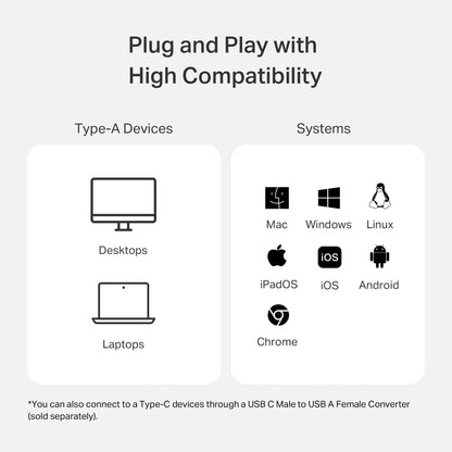 TP-Link SD Card Reader, High-Speed USB 3.0 to SD & microSD Card Reader, Aluminum Dual Slot Memory Card Reader for Laptop & More, Supports 2TB SD/SDHC/SDXC/microSD/microSDHC/microSDXC/TF Cards (UA430)