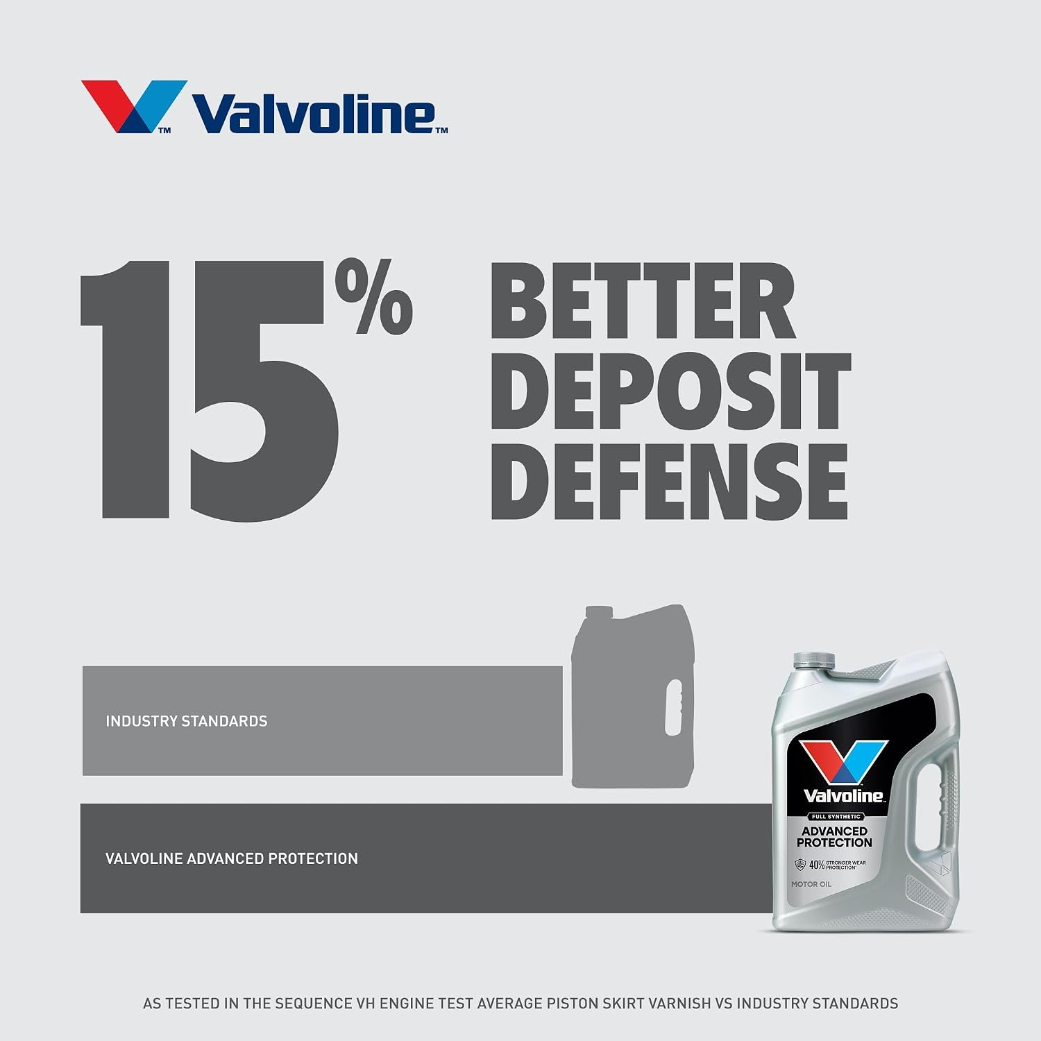 Valvoline Advanced Full Synthetic SAE 0W-20 Motor Oil 5 QT