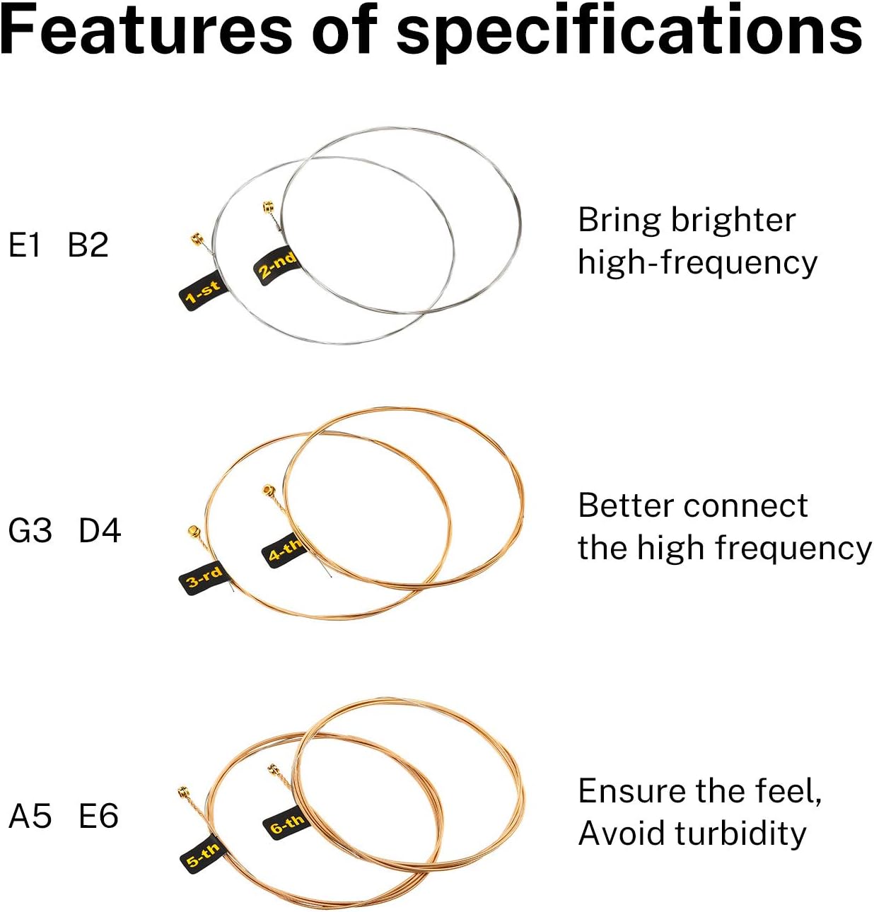 Donner Akustikgitarrensaiten, Leichte Akustikgitarrensaiten Phosphor Bronze Beschichtet 1 Satz mit 6 Sechskant-Stahlsaiten 11-50 DAS-20L