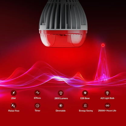 SANSI 25W 670nm Red Light Bulb for Sleep Therapy, Zero Blue Light for Melatonin Promoting Natural Sleep Aid + 32W 660nm 850nm Red Light Therapy for Body Face with Clip