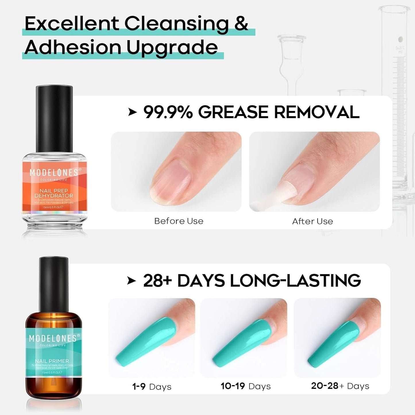 Modelones Nagelprimer, 2PCS Professioneller Naturnagel Prep Dehydrate & Bond Primer, Überlegene Haftung für Gel-Nagellack 15ml
